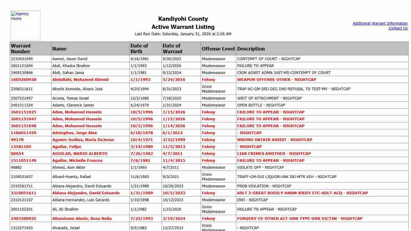 Kandiyohi County - Active Warrant Listing
